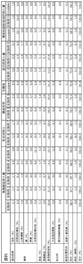 用于凝固的蛋樣膠化物的基礎材料、用于制備凝固的蛋樣膠化物的方法、凝固的蛋樣膠化物和食品與流程