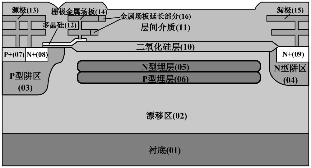 一種抗總劑量輻照的高壓LDMOS器件