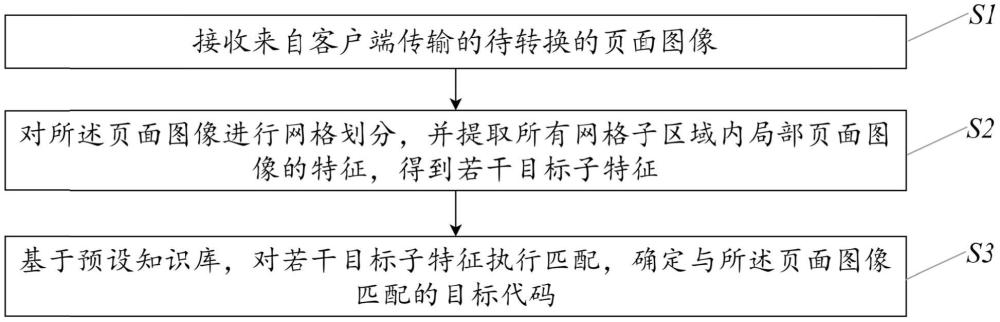 確定圖像代碼的方法、系統(tǒng)、設(shè)備及存儲(chǔ)介質(zhì)與流程