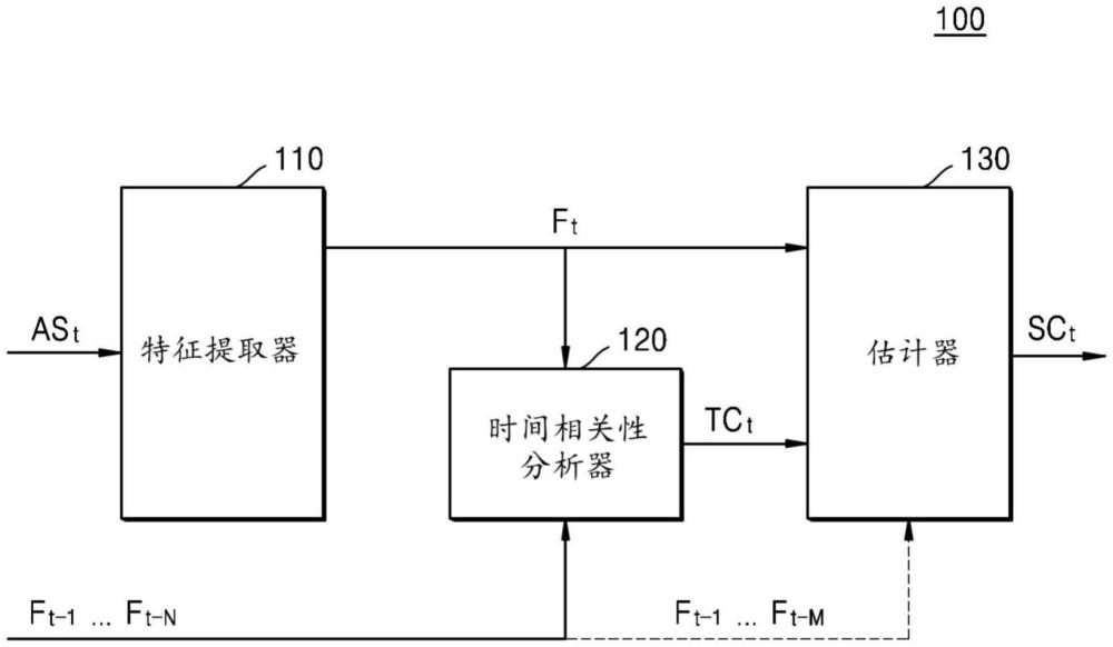 用于處理音頻以便對場景進(jìn)行分類的方法和裝置與流程