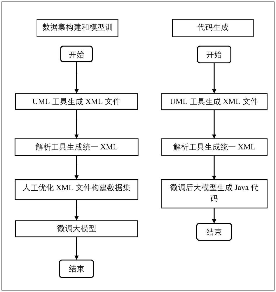 一種基于UML類圖和大語言模型的Java代碼生成系統(tǒng)