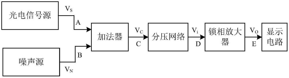 一種光學測量中微弱信號的檢測裝置的制作方法