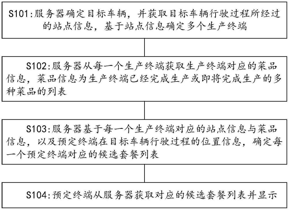 一種軌道交通車輛的餐飲預訂方法及系統與流程