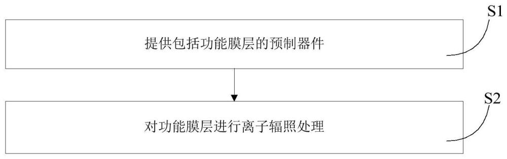 发光器件的制备方法、发光器件以及包含发光器件的电子设备与流程