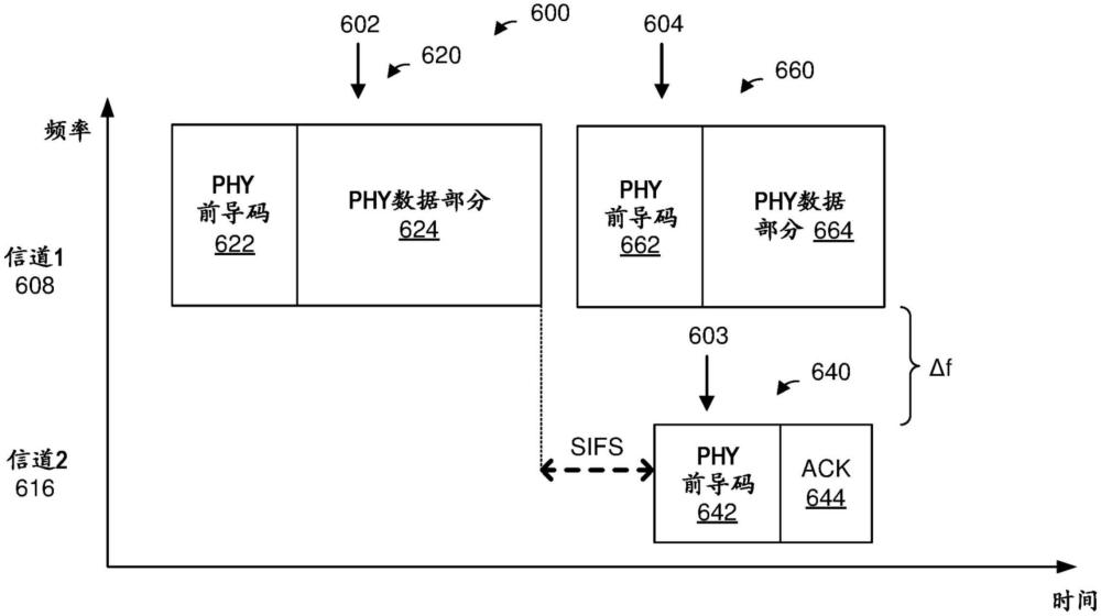 WIFI多頻帶通信的制作方法