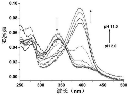 一種基于香豆素的小分子熒光探針M及其制備方法與應(yīng)用