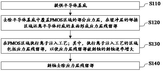 半導體結(jié)構(gòu)的制造方法、半導體結(jié)構(gòu)及CMOS電路與流程