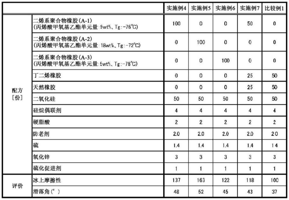 二烯系聚合物橡膠的制作方法