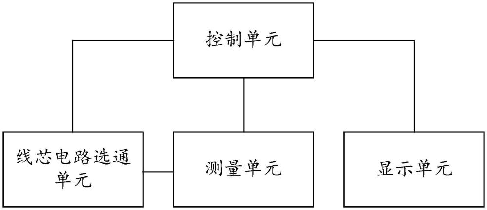 一種棒位探測(cè)器線圈絕緣電阻測(cè)量系統(tǒng)及方法與流程