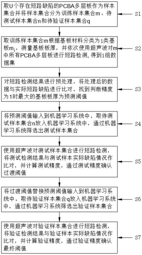 一種PCBA板超聲波短路檢測的基板板厚閾設(shè)方法與流程