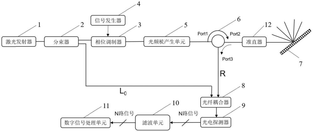 多方向回波相位并行調(diào)解的激光雷達(dá)測距系統(tǒng)及方法