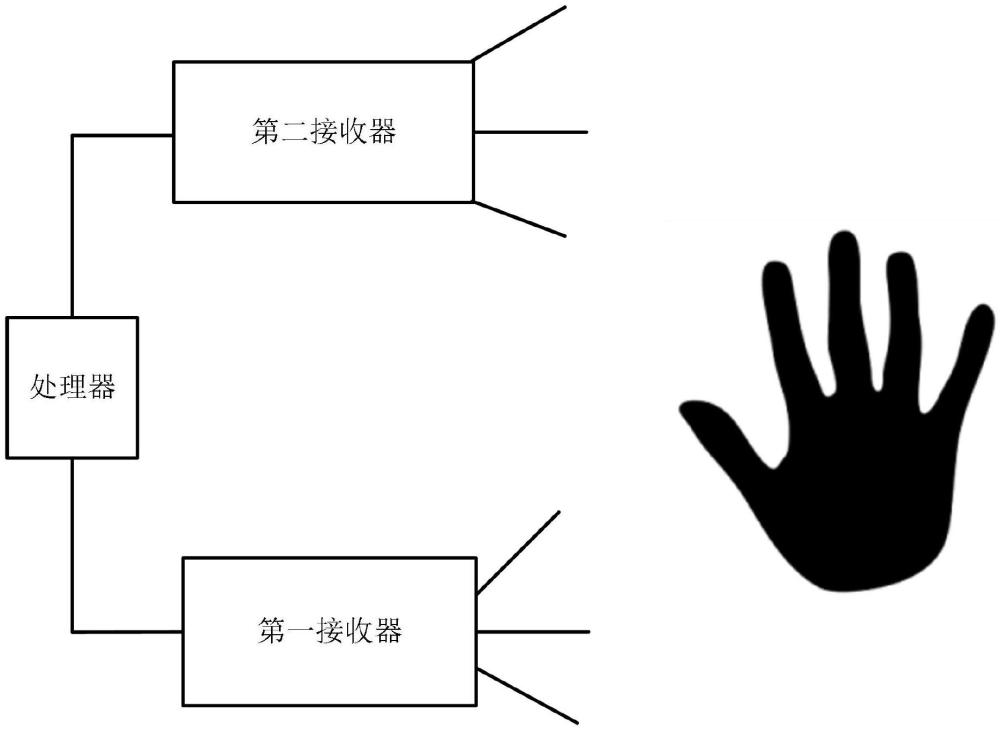 一種手部深度快速計算雙目相機及電子設備的制作方法