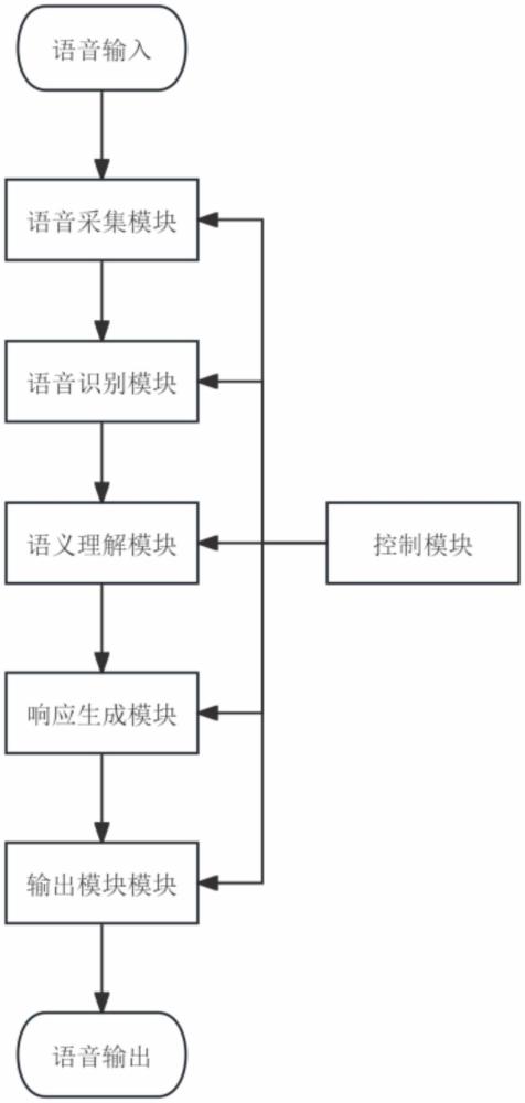 一種語音交互系統(tǒng)及語音交互方法與流程