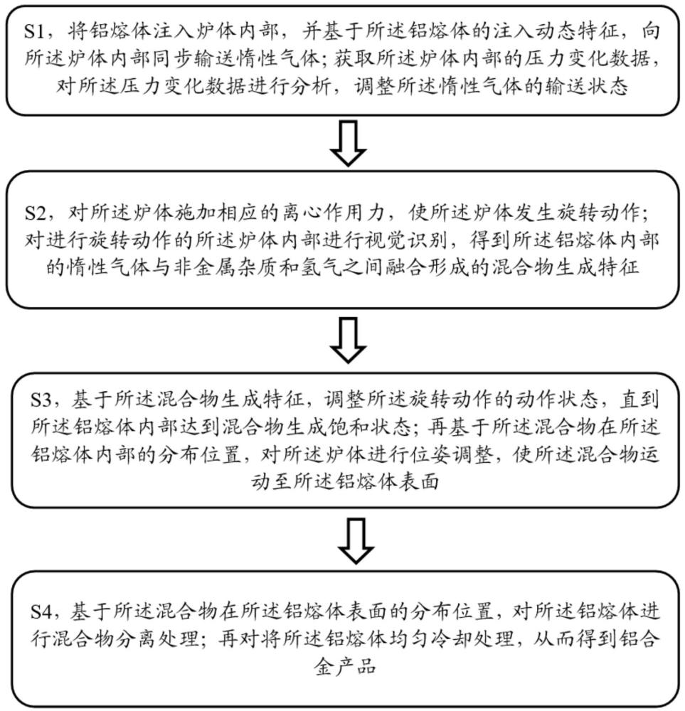 鋁熔體的非金屬雜質(zhì)與氫氣去除方法與流程