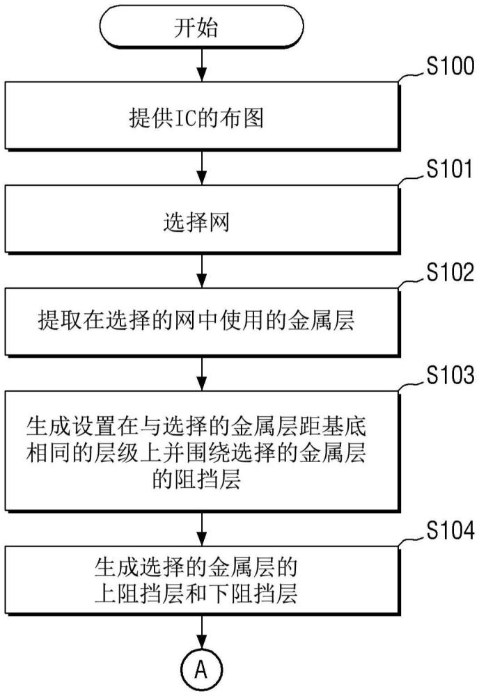 計算系統(tǒng)和使用計算系統(tǒng)的集成電路設計系統(tǒng)的制作方法