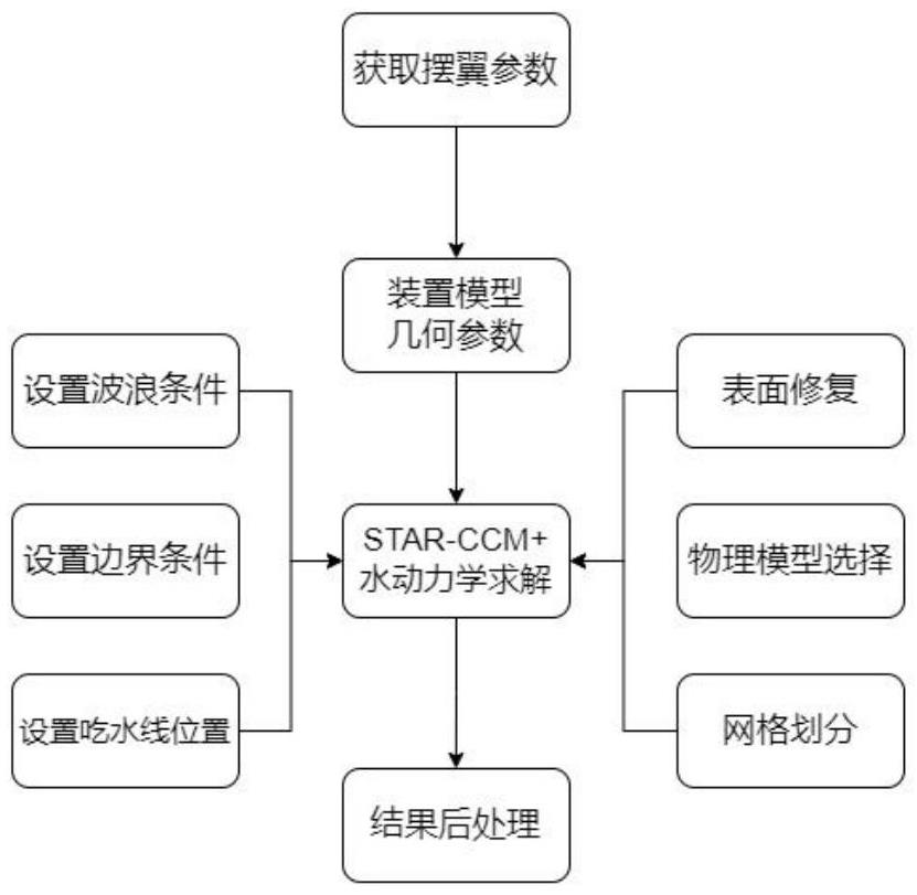 一種基于STAR-CCM+的波浪能獲取裝置的仿真方法