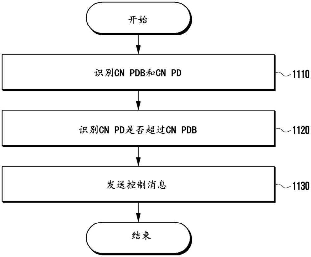 用于提高通信系統(tǒng)中的服務(wù)質(zhì)量的方法和裝置與流程