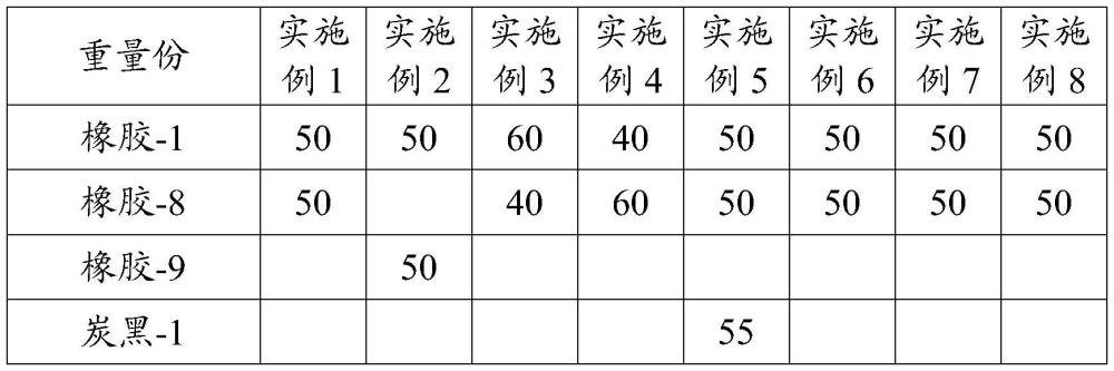 一種輪胎胎面用橡膠組合物及其制備方法與流程