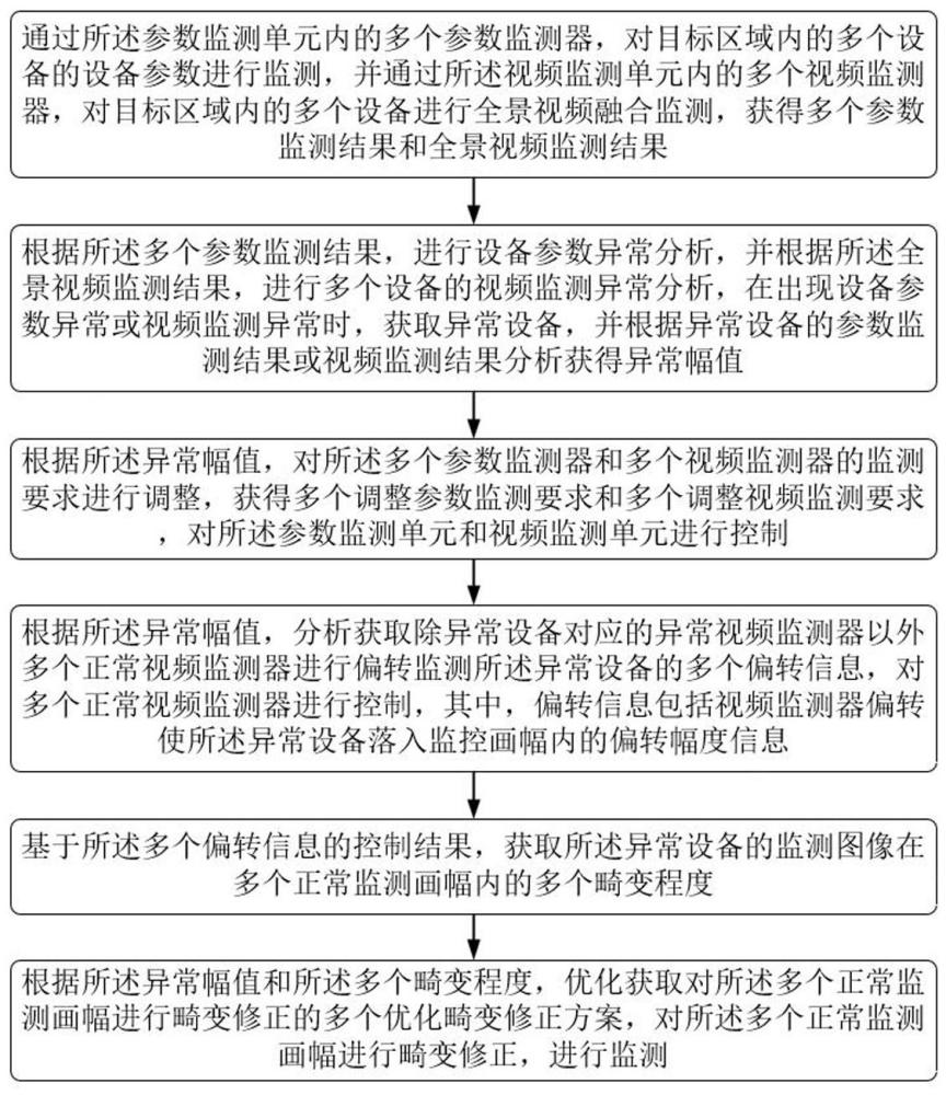 一種結(jié)合全景視頻監(jiān)控的智慧巡檢方法及裝置與流程