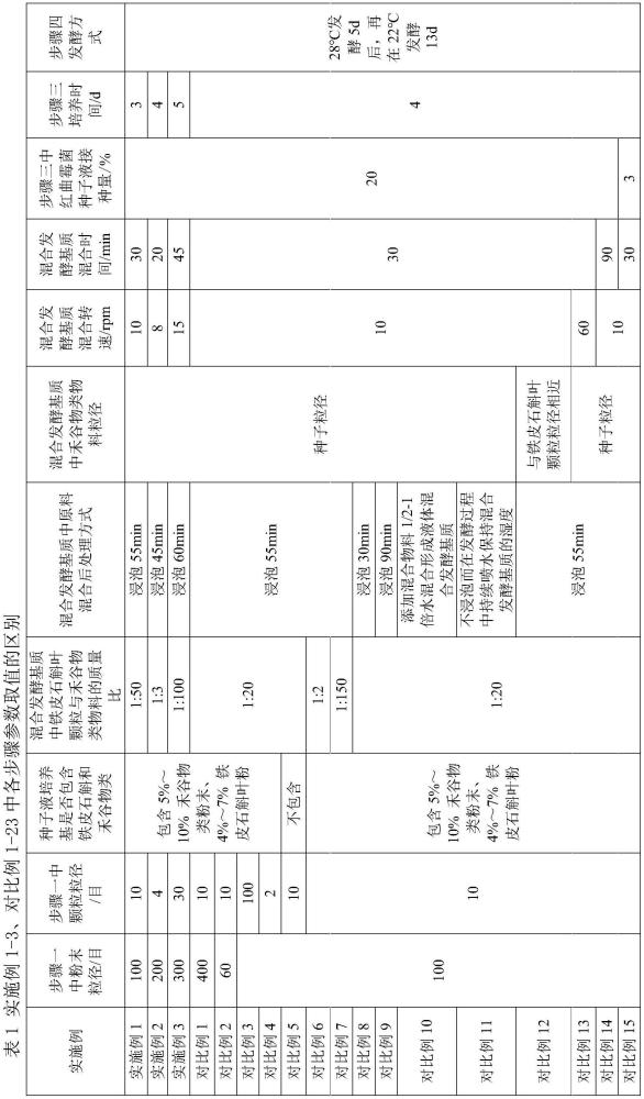 一种铁皮石斛红曲茶及其制备方法与流程