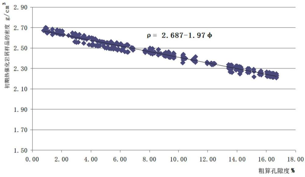 隨鉆巖屑孔隙度獲取方法與流程