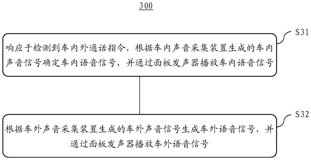 車內(nèi)外通話方法、電子設(shè)備及存儲(chǔ)介質(zhì)與流程