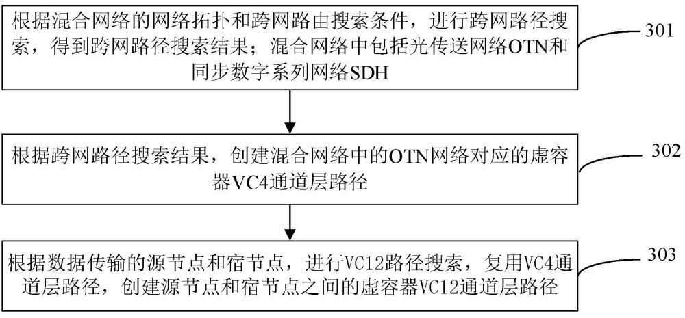 跨級(jí)復(fù)用的端到端配置方法和裝置與流程