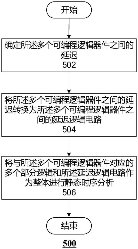 用于分析逻辑系统设计的时序的方法及相关设备与流程