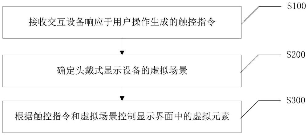 虛擬場景交互方法、交互設(shè)備、頭戴式顯示設(shè)備及介質(zhì)與流程