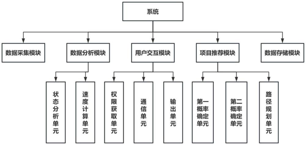 一種基于大數(shù)據(jù)分析的旅游管理系統(tǒng)及方法