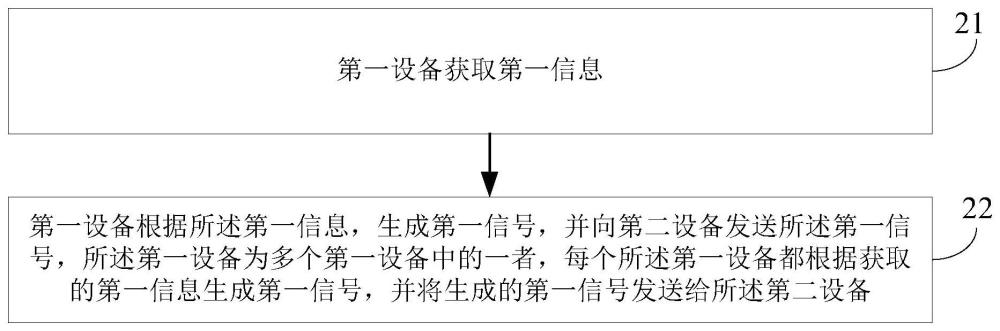 信息傳輸方法、裝置、通信設備及可讀存儲介質與流程