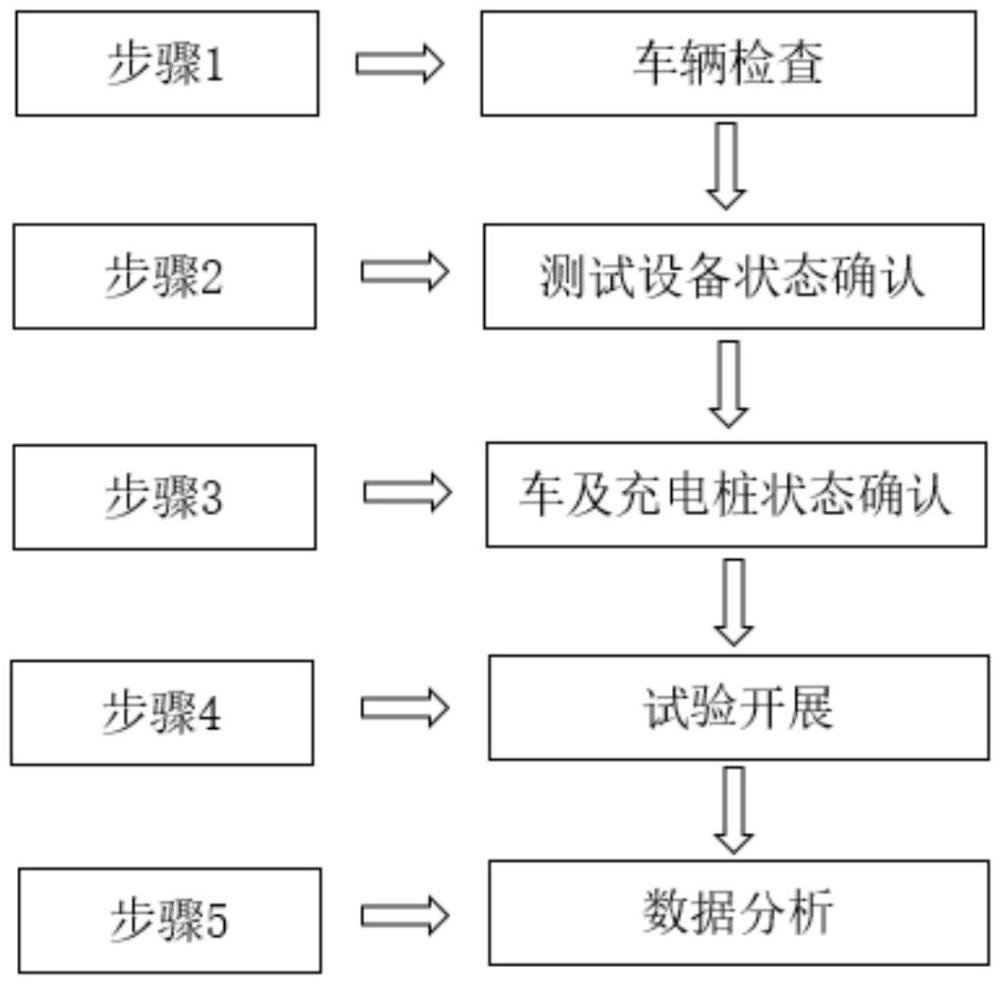 一種電動汽車直流充電兼容性測試方法與流程