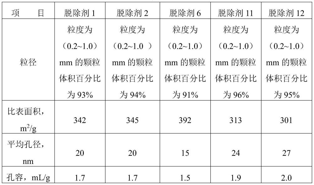 非離子表面活性劑的疏水性脫除劑及其制備方法與應(yīng)用與流程