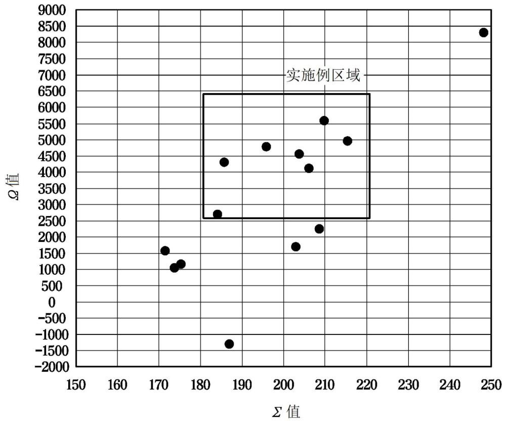 奧氏體系不銹鋼的制作方法