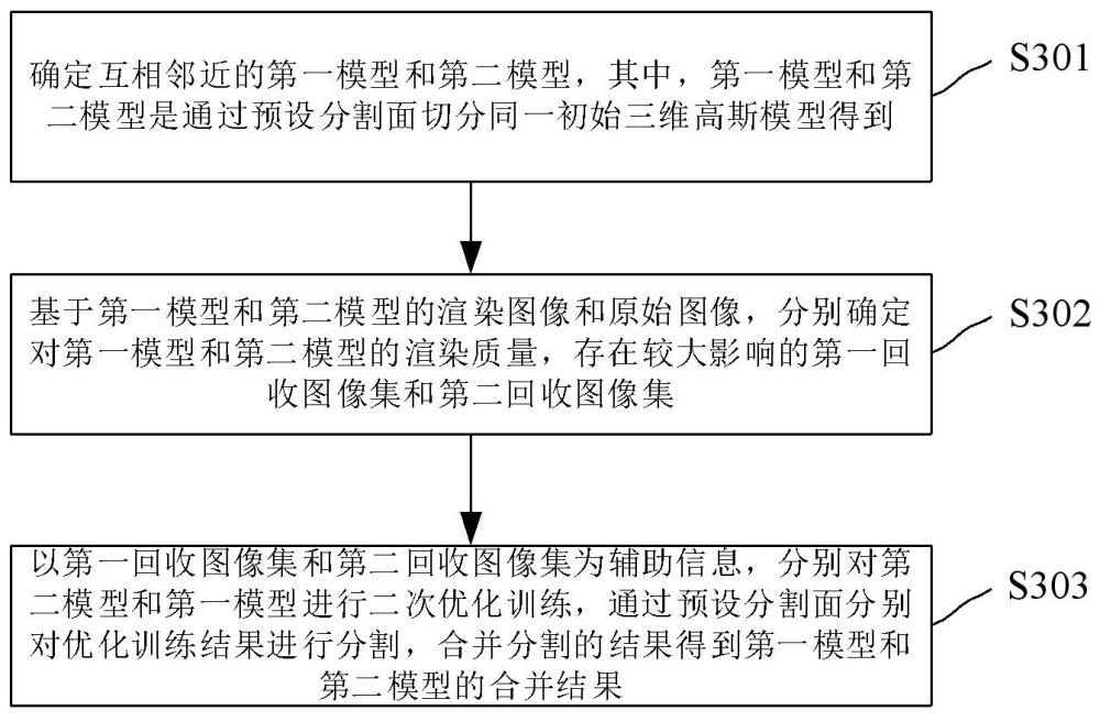 基于共視優(yōu)化的三維高斯點云合并方法和系統(tǒng)與流程