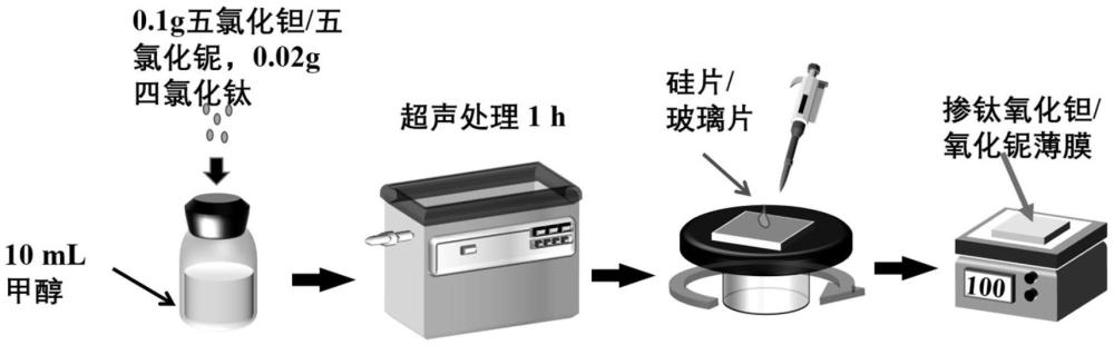 金屬離子摻雜的第五副族金屬氧化物薄膜、方法及電池