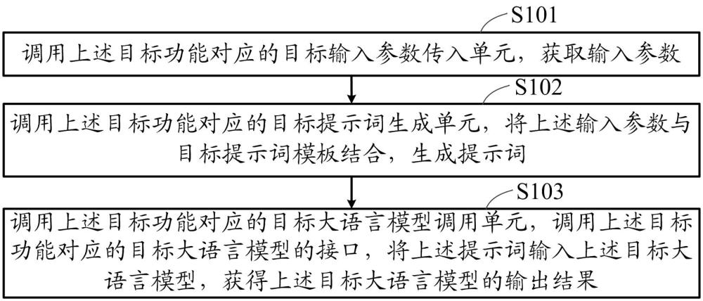 一種基于大語言模型的數(shù)據(jù)處理方法及裝置與流程