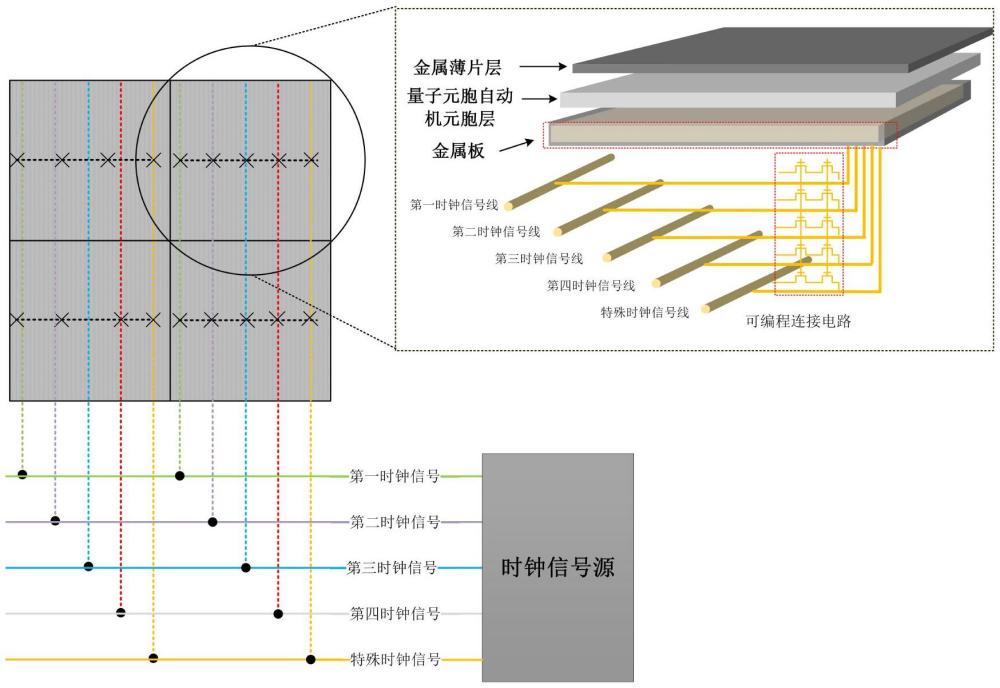 具有可編程時鐘的納米量子元胞自動機電路及其設(shè)計方法