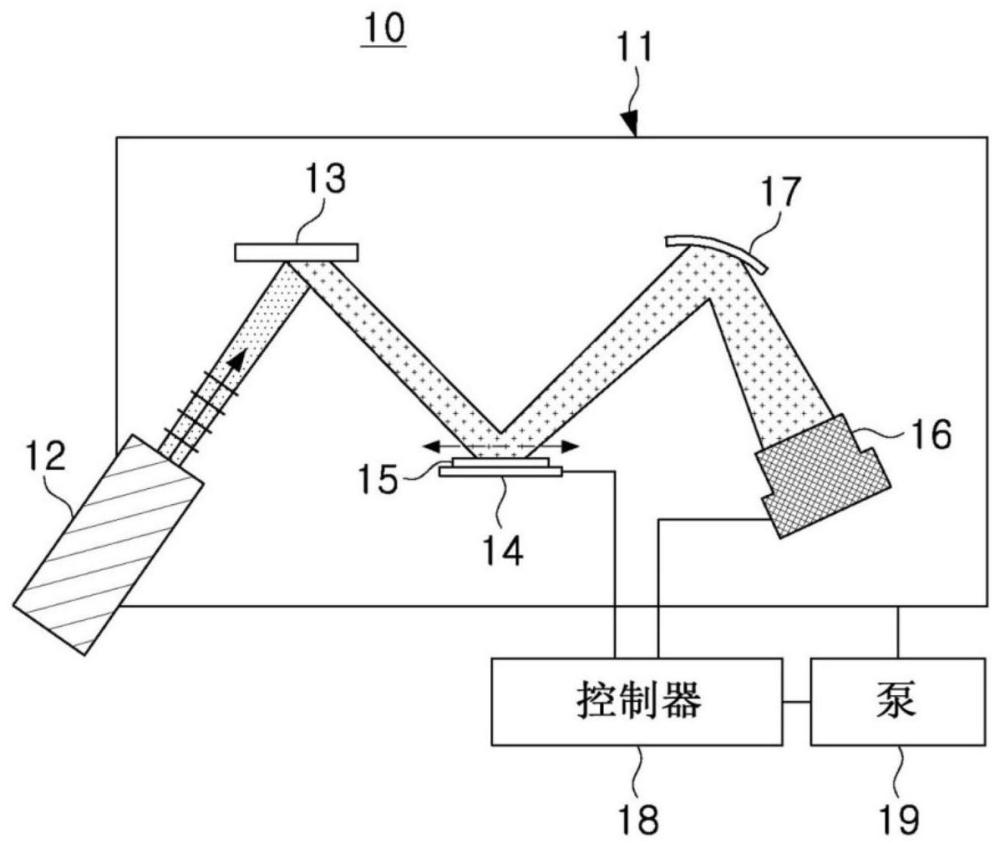 半導(dǎo)體測量設(shè)備的制作方法