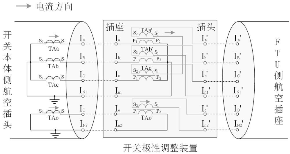 一種基于電磁感應(yīng)的配電開關(guān)極性不停電調(diào)整裝置的制作方法