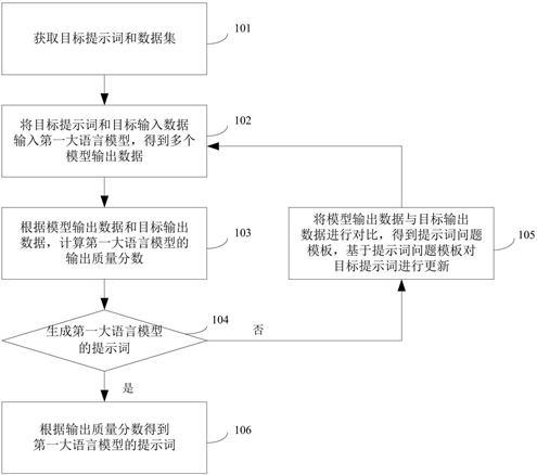 一種提示詞生成方法及相關裝置與流程