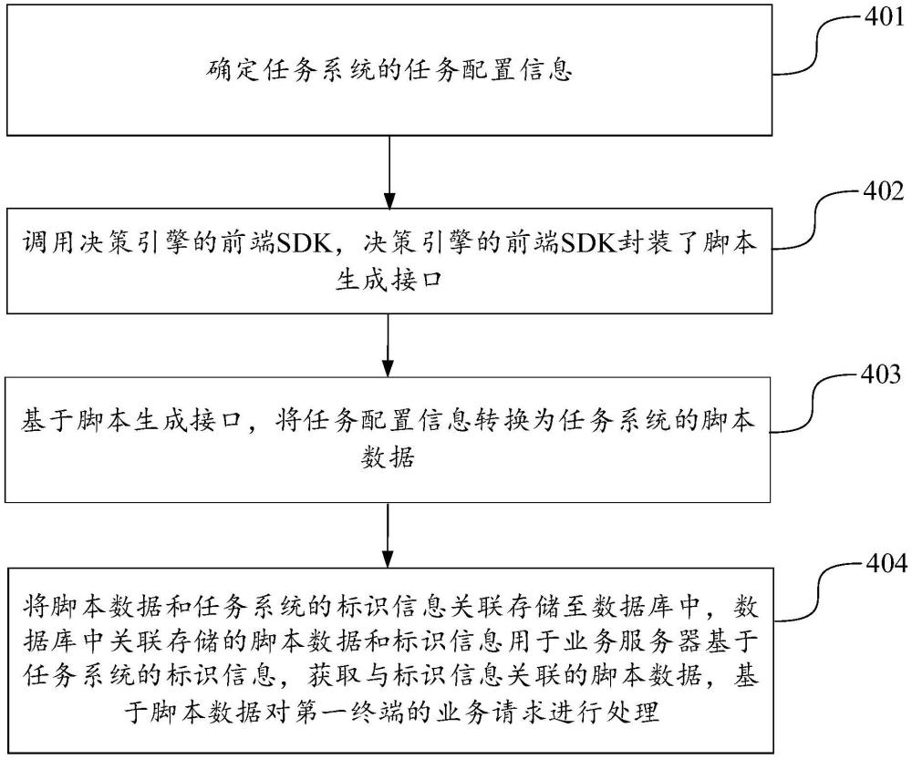 任務(wù)處理方法、設(shè)備及計算機程序產(chǎn)品與流程