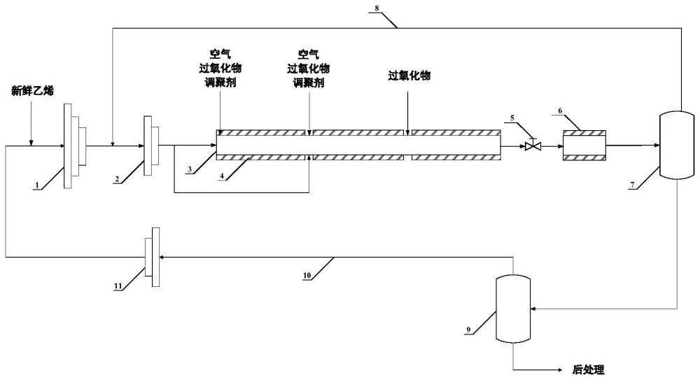 一種醫(yī)用級(jí)低密度聚乙烯樹脂的制備方法與流程