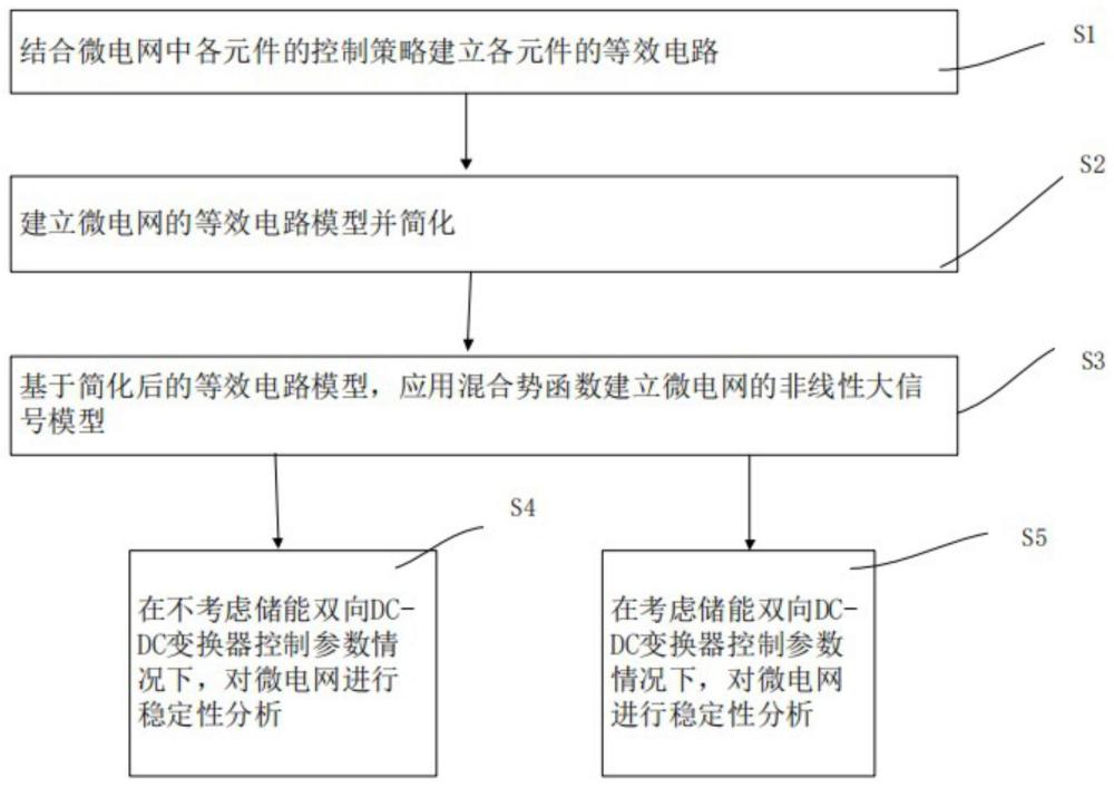 一種含大容量混合儲能系統(tǒng)的微電網(wǎng)大信號穩(wěn)定分析方法