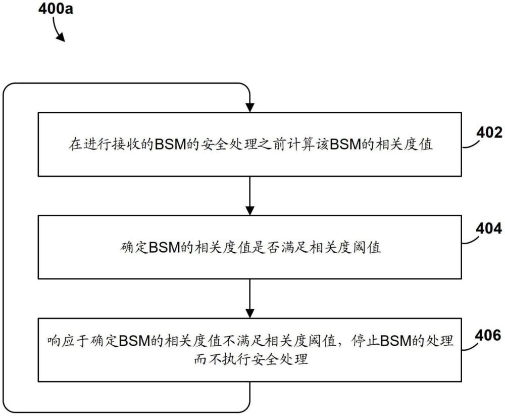 管理基本安全消息的處理的制作方法