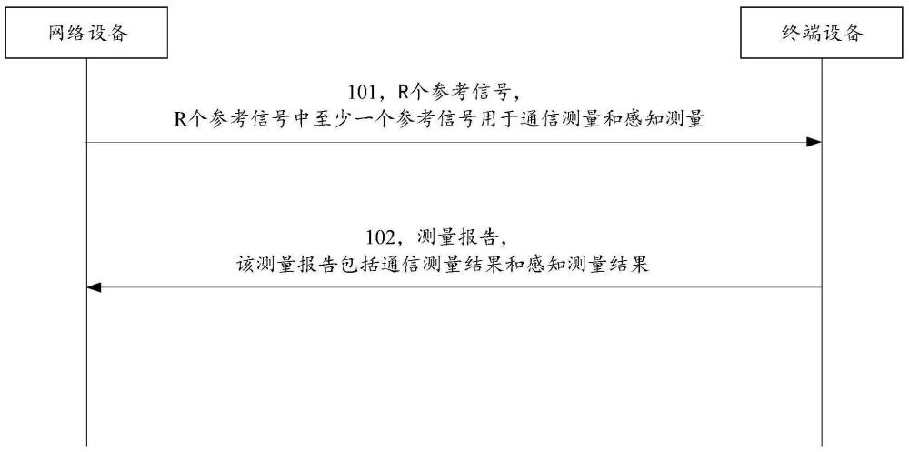 测量上报方法及通信装置与流程