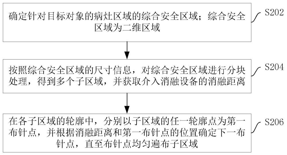 實(shí)現(xiàn)布針規(guī)劃的計(jì)算機(jī)設(shè)備、系統(tǒng)和介質(zhì)的制作方法