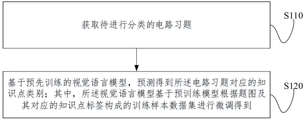 基于視覺語言模型的電路習(xí)題分類方法、裝置及電子設(shè)備