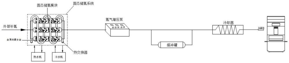 一種分布式加氫裝置的制作方法