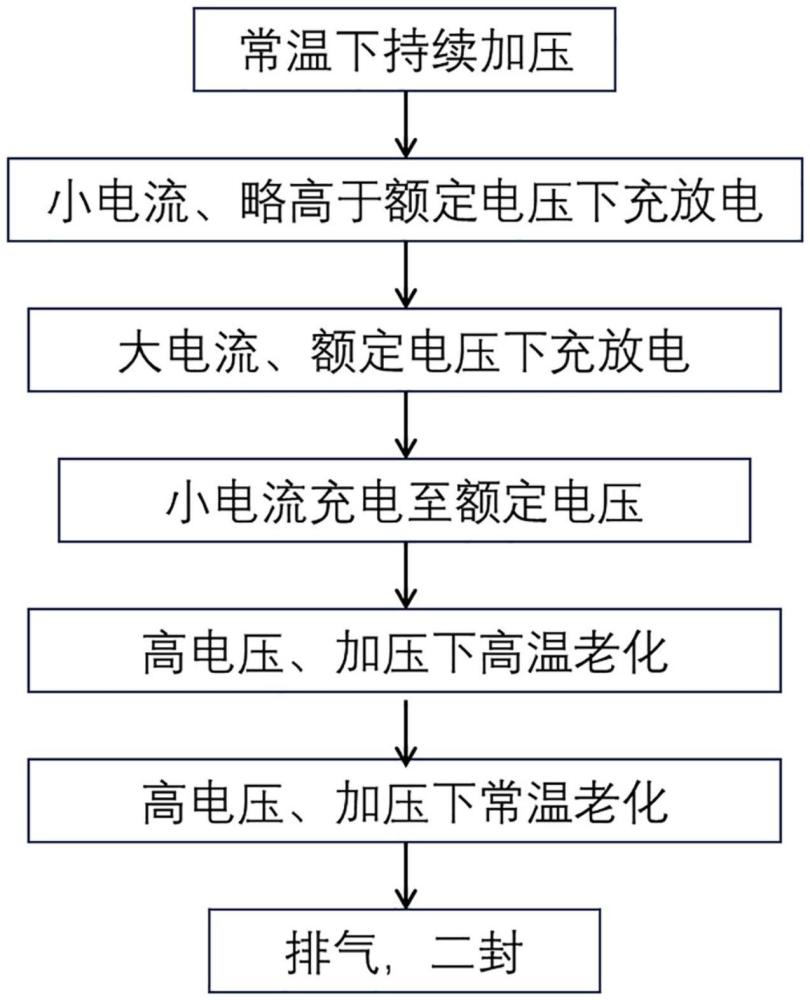 一种金属氧化物基锂离子电容器化成老化方法与流程